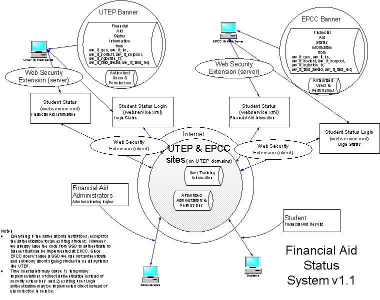 Solution 1- Combined